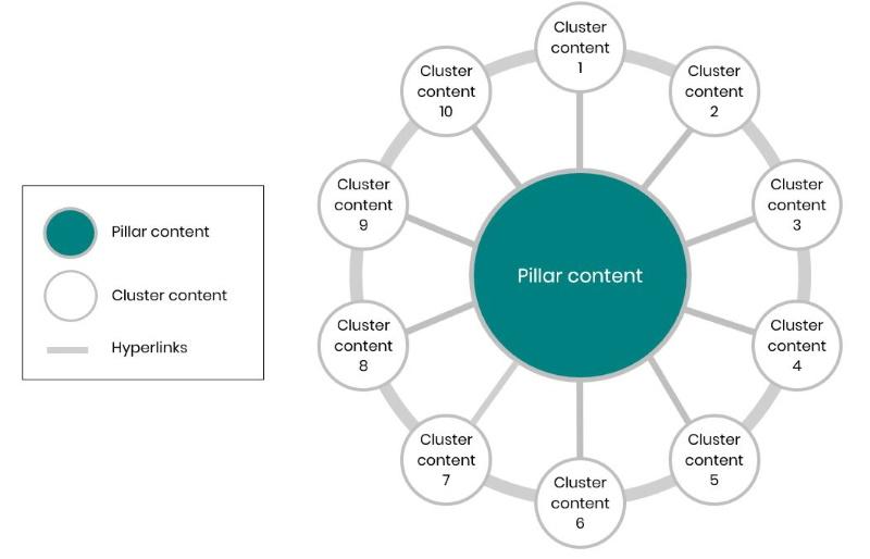 topic cluster 2 25 mars 2025